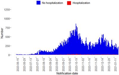 COVID-19 burden differed by city districts and ethnicities during the pre-vaccination era in Amsterdam, the Netherlands